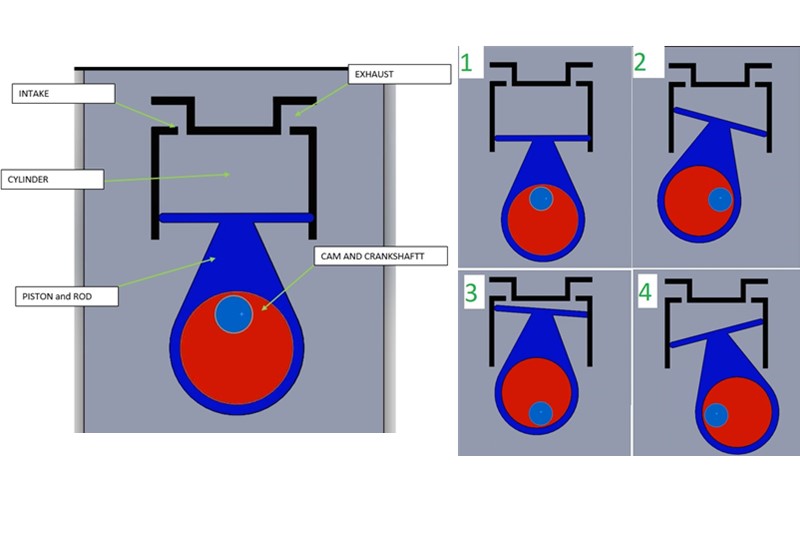 piston pump working